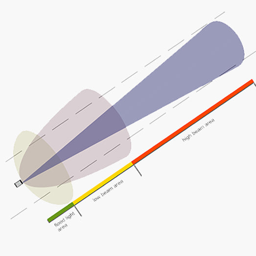 Luz Delantera Ravemen Pr1000