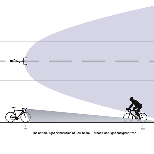 Luz Delantera Ravemen Pr1000