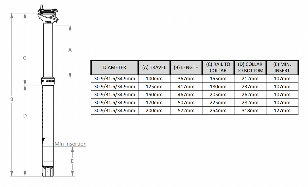 Sdg Tellis 30.9 Dropper Post