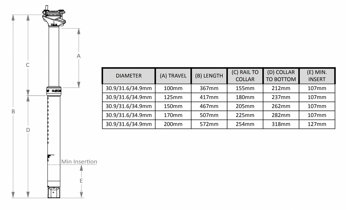 Sdg Tellis 34.9 Dropper Post