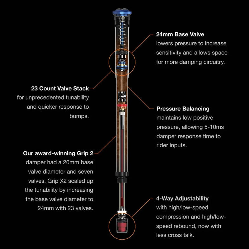 Horquilla Fox 2025 38 K, Float, 29In, F-S 170 Grip X2 Shiny Orange