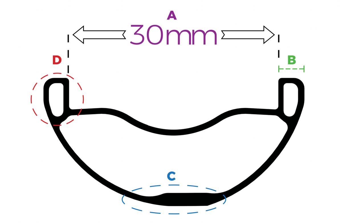 Llanta Enduro 300 29 32H (Industry Nine)