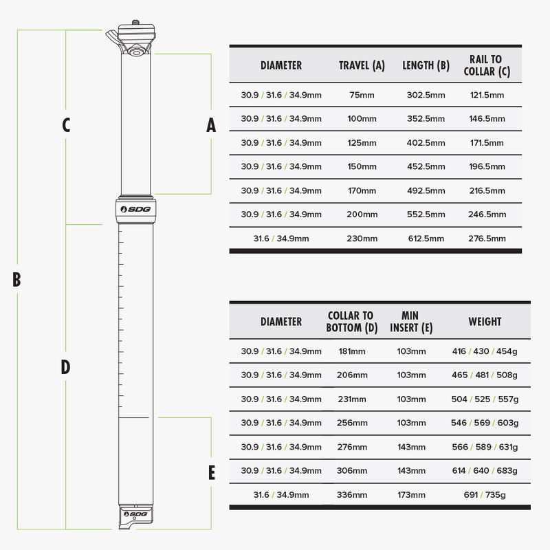 Sdg Tellis V2 30.9 Dropper Post