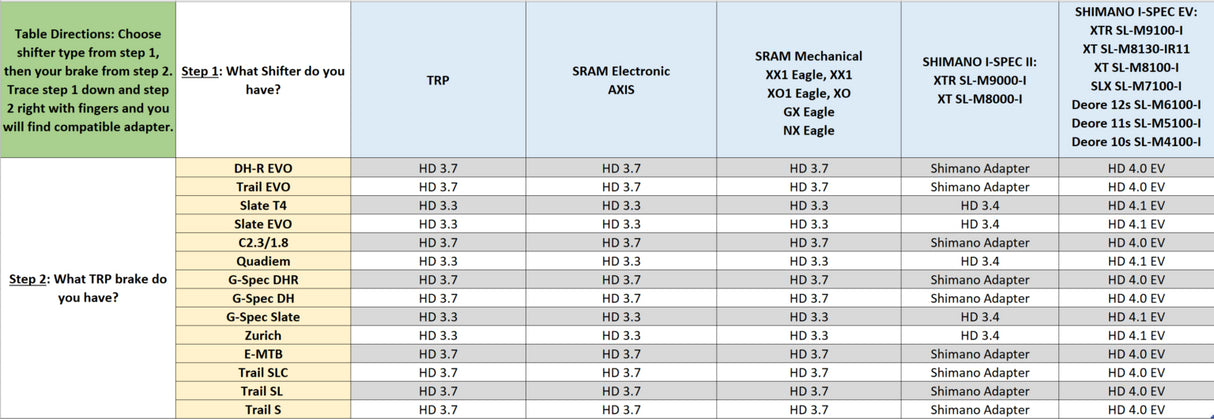 Matchmaker Trp I-Spec Ii To Matchmaker Shifter Adapter Rh (Hd3.6)