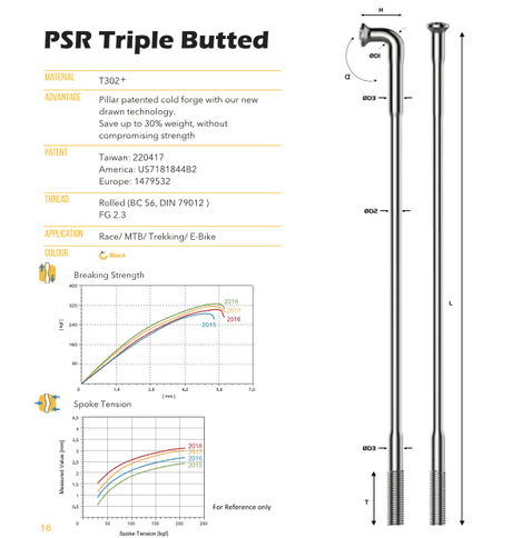 Rayo Recto Psr Tb 2018 Pillar 1.8 Mm