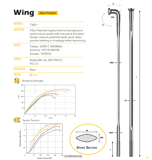 Rayo Recto Psr Wing 20 Pillar 1.6 Mm
