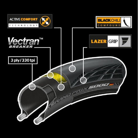Neumatico Bicicleta Ruta Grand Prix 5000 700x30C Negro Continental