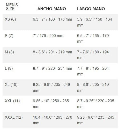 Guante Bicicleta Giro D'Wool Milspc